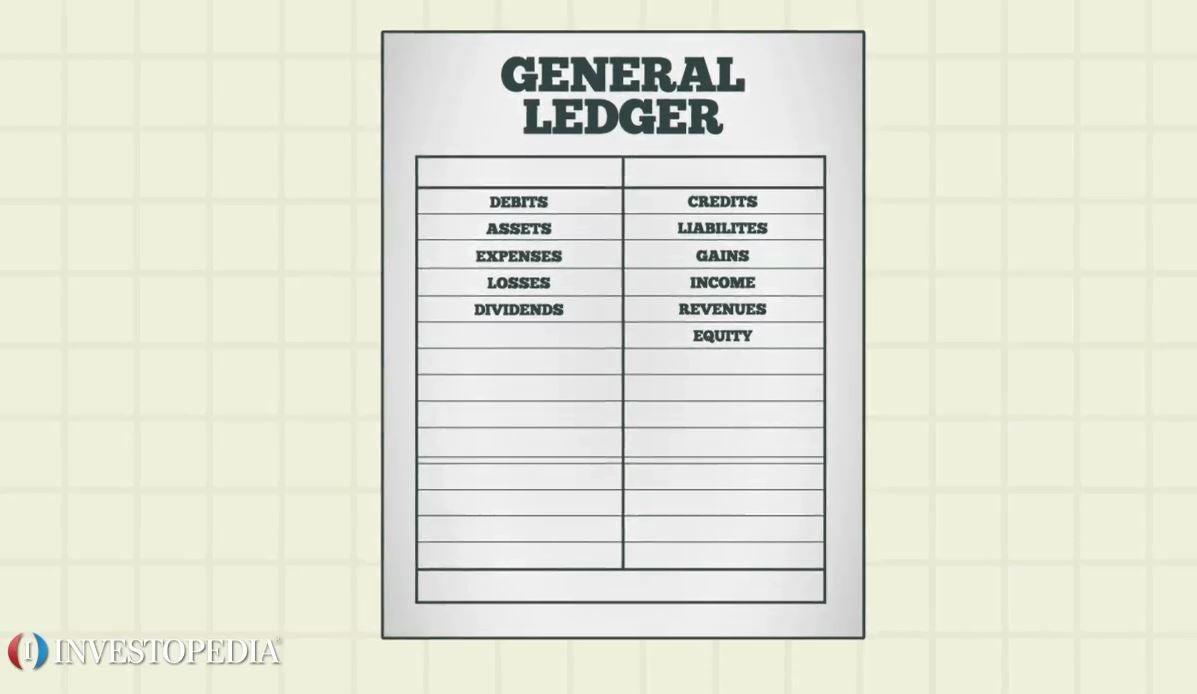 The Most Important and Useful Information about Accounting Ledgers