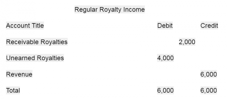 royalties-in-accounting-how-to-business-accounting