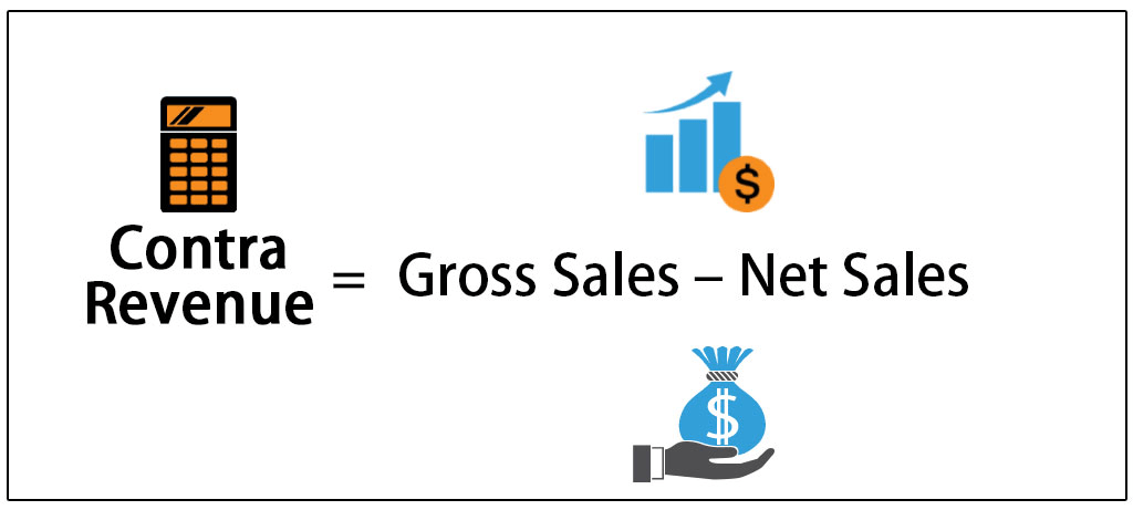 Operating Expenses vs. SG&A