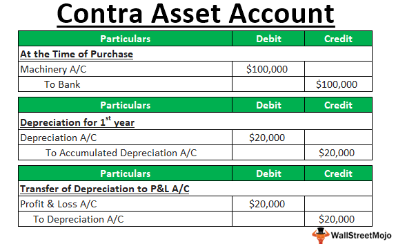 what is a contra asset business accounting calculate free cash flow from balance sheet