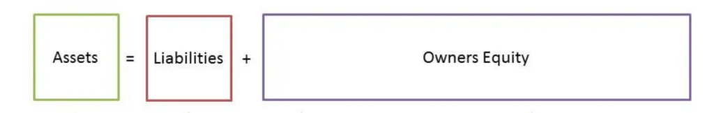 What the Accounting Equation May Be Expressed As?