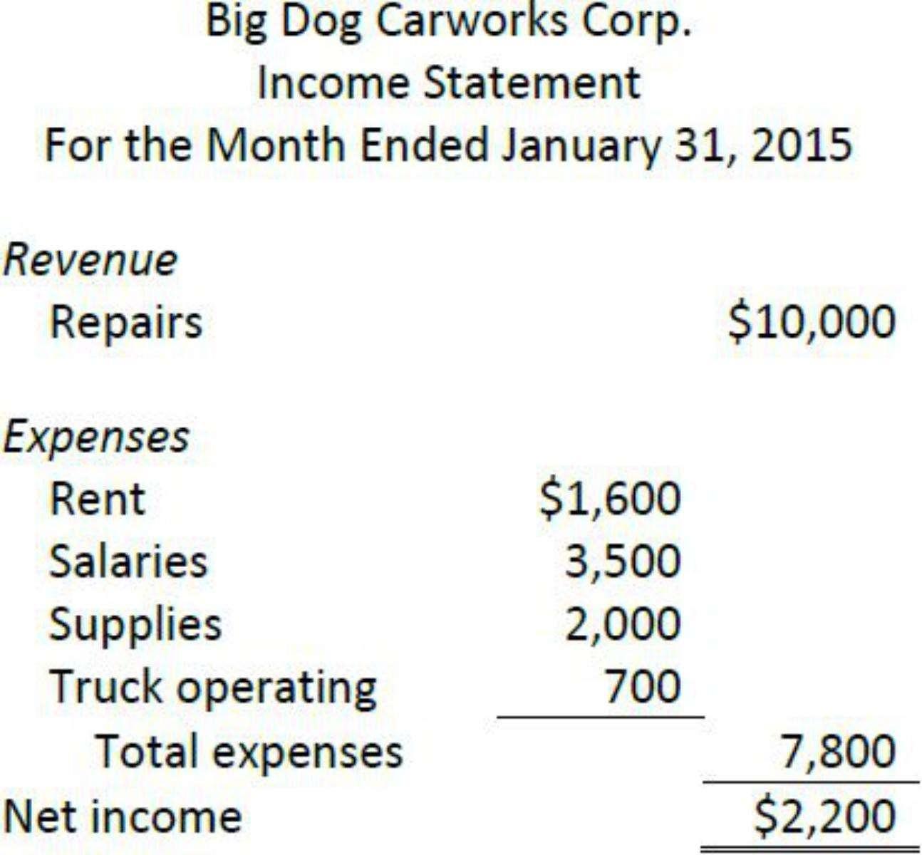 Income Summary Account: Explanation and Example