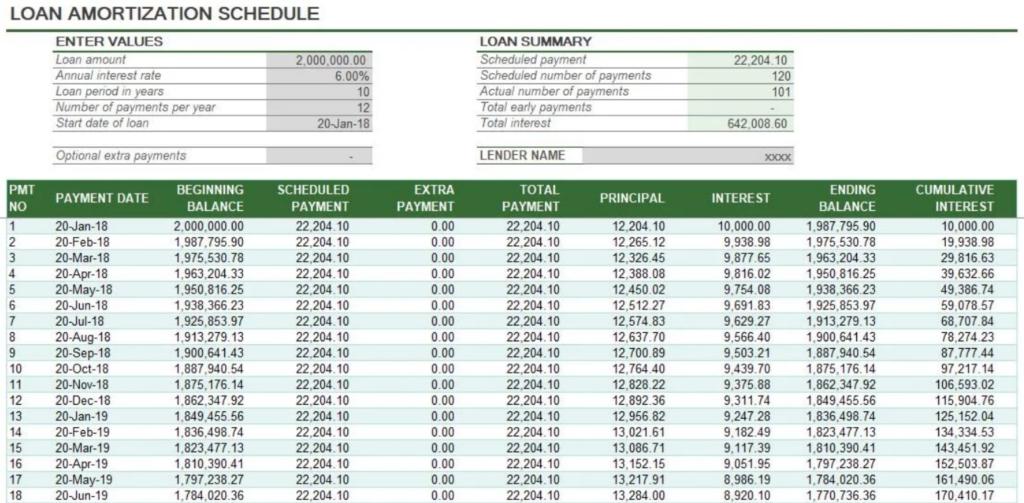 Loan Amortization and Amortization in Accounting