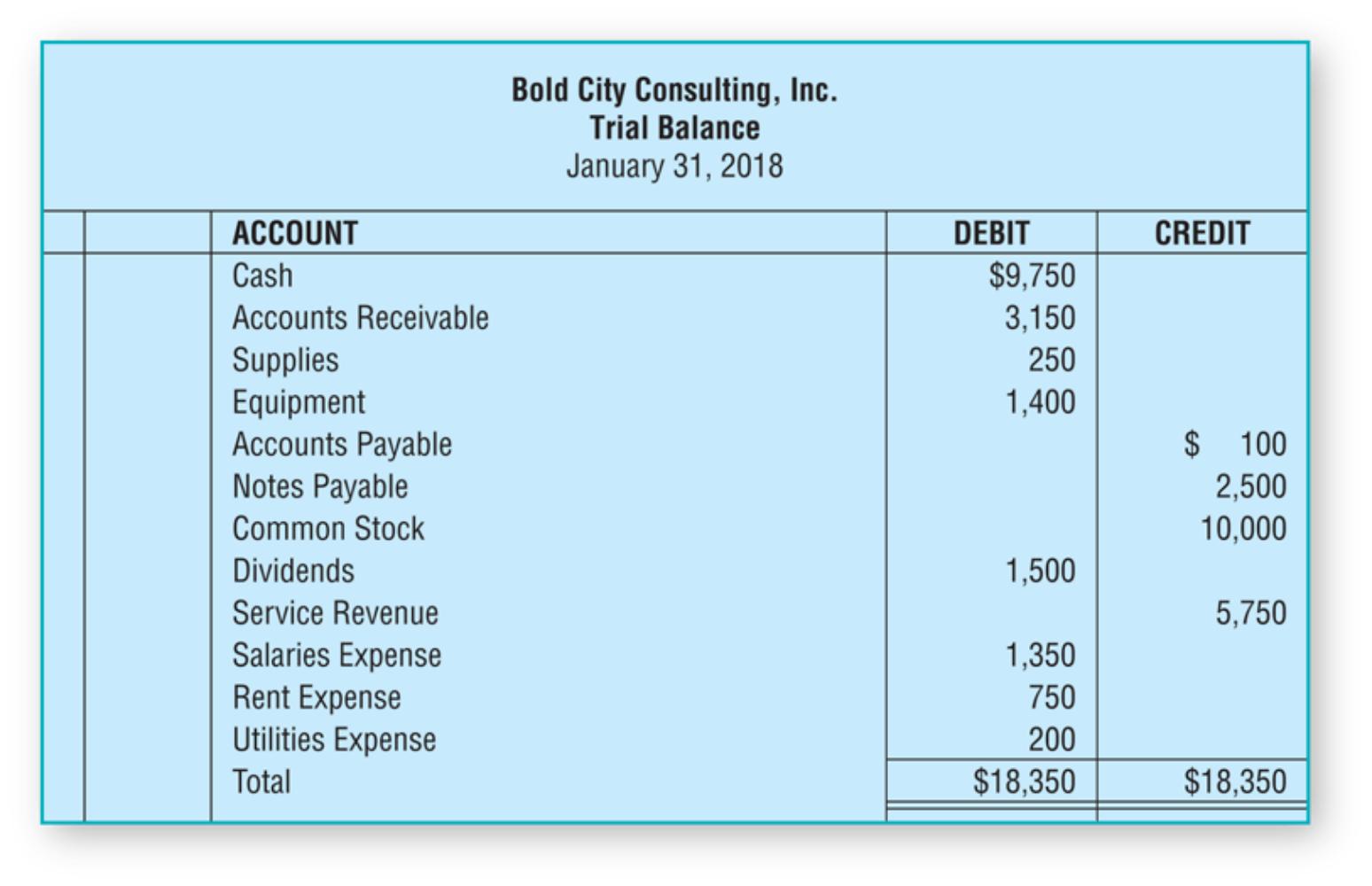 What Is A Trial Balance Business Accounting