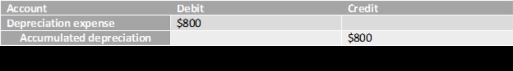 How to create a Purchase Order in SAP