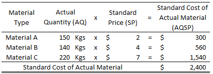 Using Debit and Credit