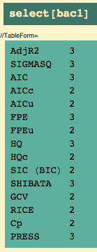 Correlation meaning in Accounting