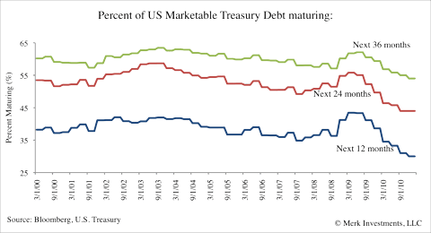 marketable debt securities