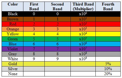 value table