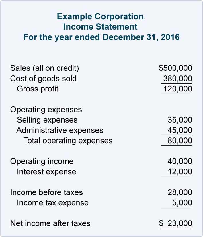 accounting coach accounts payable