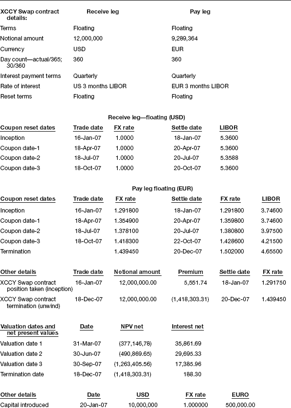 interest income accounting