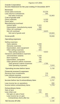 merchandise accounting definition