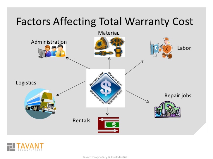 warranty cost