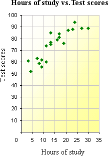 scattergraph