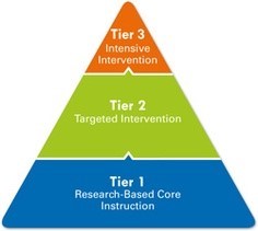 Cost benefit analysis