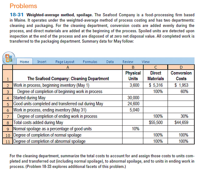 abnormal-spoilage-business-accounting