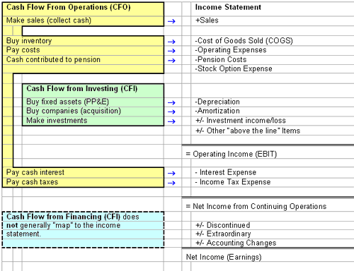 income from operations