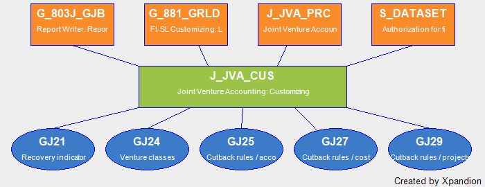 joint cost definition