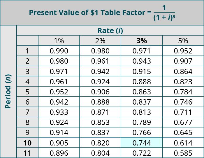 what-is-the-present-value-of-annuity-business-accounting