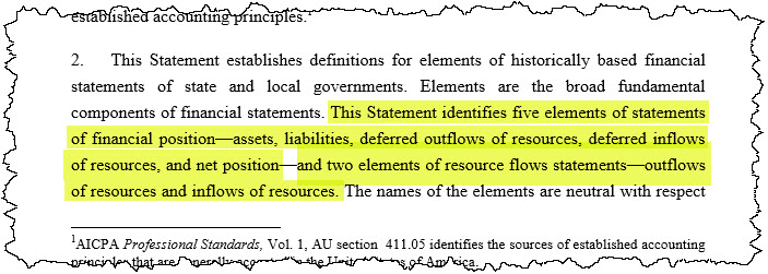 Assets definition and types • Examples of fixed assets