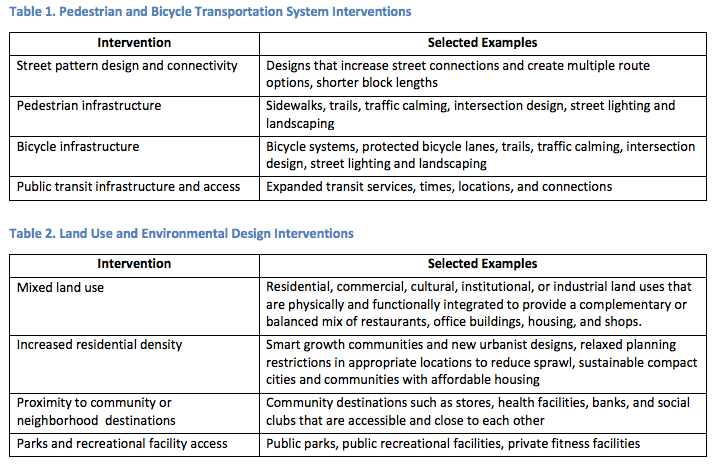 Why is market share important to a business?