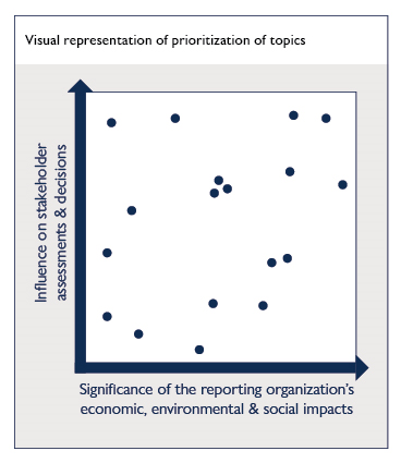 Valuation of Work-in-Progress: Techniques and Methods