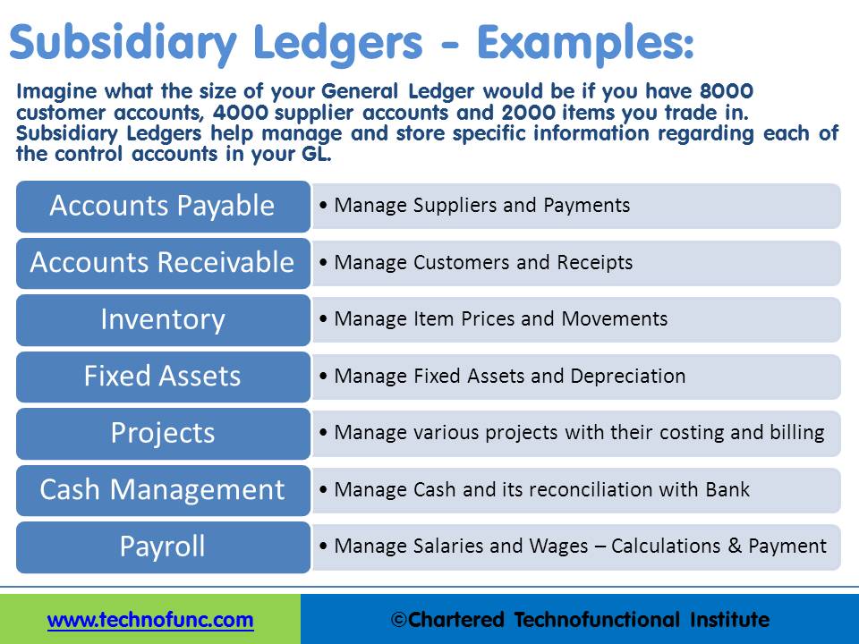 subsidiary ledger