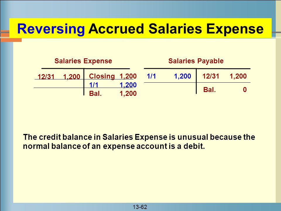 salaries expenses