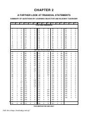 mortgage payable on balance sheet