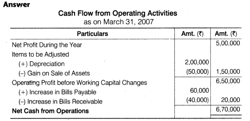 net cash flow from financing activities