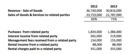 non trade receivables