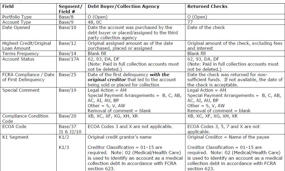 what is a returned check