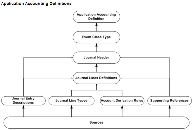 account definition