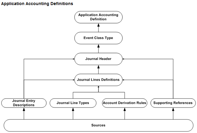 Accountant job description