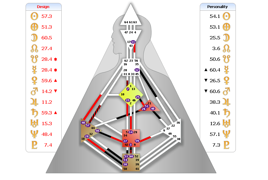 split definition