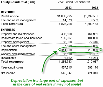 Net Operating Income: What is it? How Do You Calculate it?