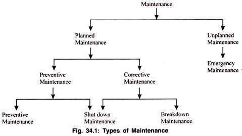 The Classification of Investments