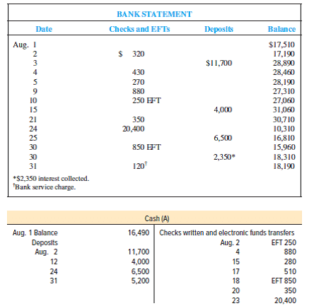 Accounting for Startup Costs