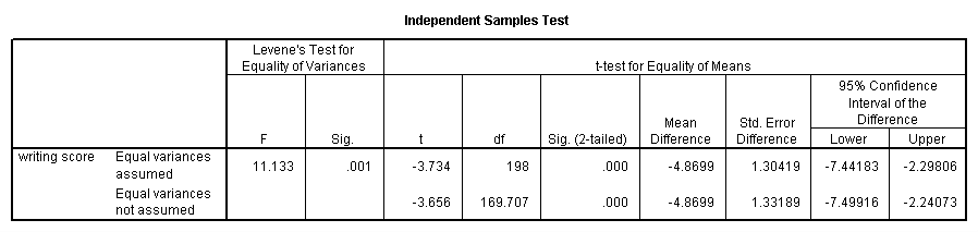 independent variable simple definition