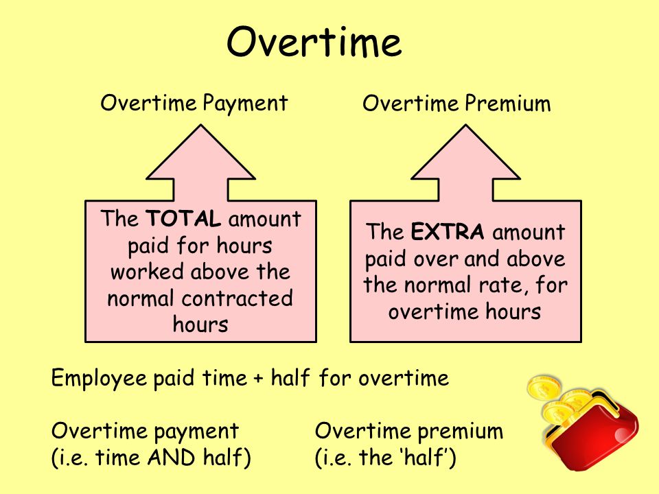 Overtime, idle time and incentives