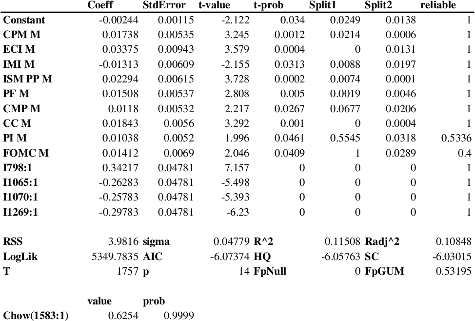 implicit interest rate