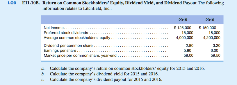 return on stockholders' equity