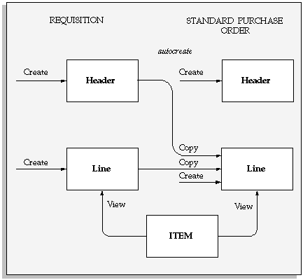 Po meaning in business