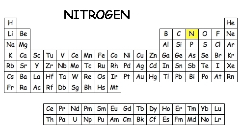 periodic definition