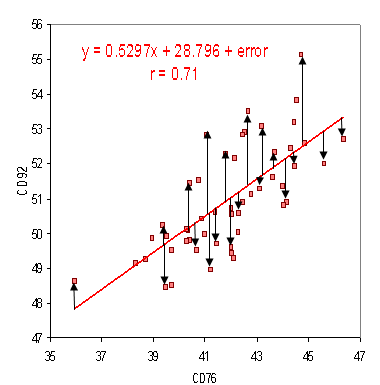 regression line definition