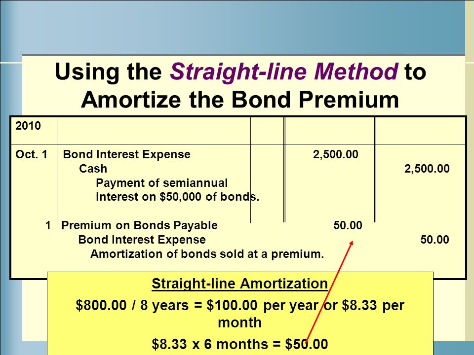 straight line method of amortization