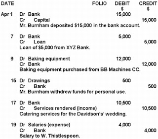 CMA Program