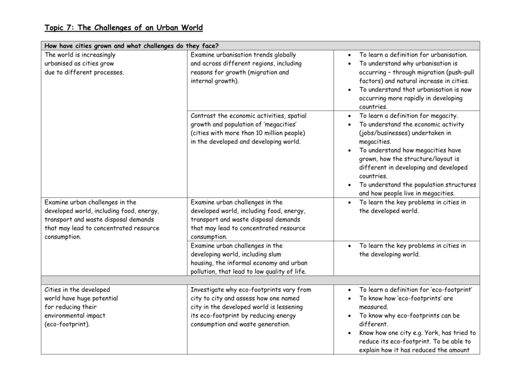 Demonstrate the Relevance of the Topic