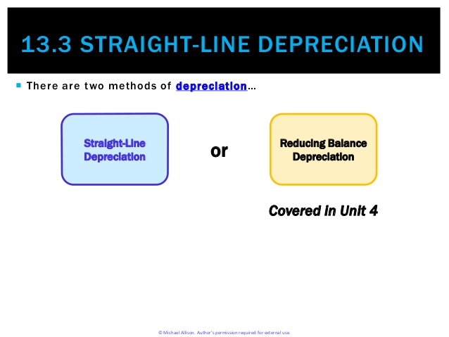 straight line method definition