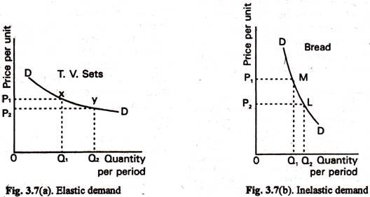 Law of Increasing Opportunity Cost